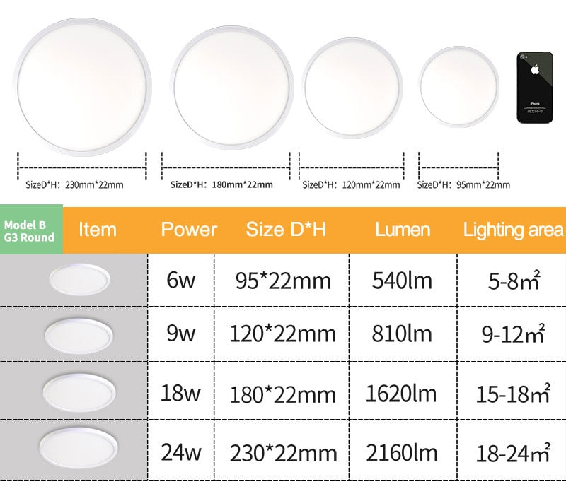 Kaguyahime LED Panel Light 18W 24W 36W LED Surface Ceiling Downlight AC85-265V Round Ceiling Lamp For Decoration Home Lighting