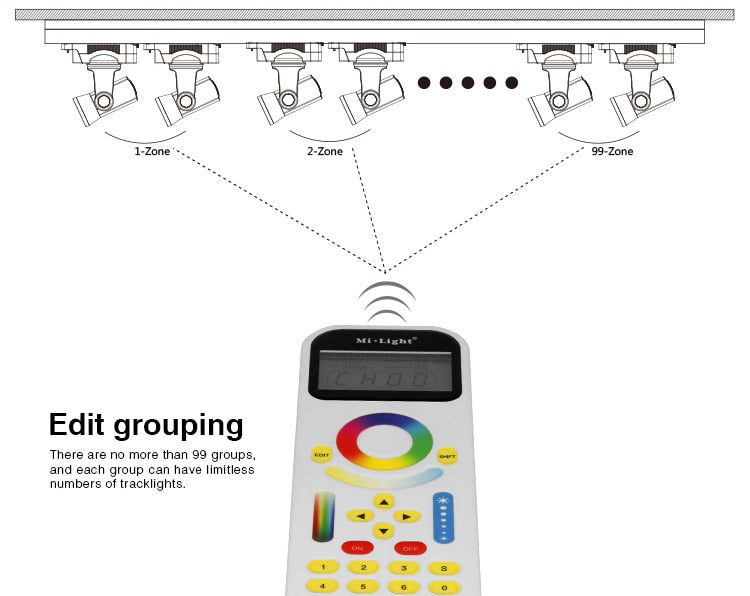 MiBOXER 2.4G 4 Zone 8 Zone wireless Remote RF RGBWW RGB CCT led Bulb LED downlight switch led strip panel light controller