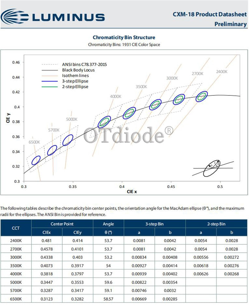 LED 2pcs Luminus CXM-18 ceramics COB 90W high power led lamp beads 3000K Warm white light Street lamp wick Downlight source