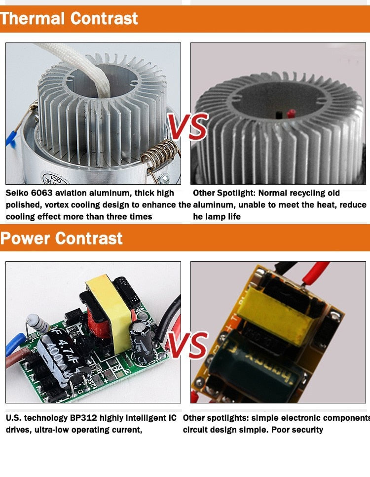 HOT led downlight 220v 9W 12W 15W downlight-led 85V-265V LED Ceiling Recessed LED Wall lamp Spot light LED Driver