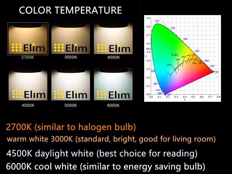 MR16 COB LED lamp 12v MR16 3W 5W 7W Warm White 2700K 3000K 4500k 6000k cool white Downlight Spot Light Bulb Lamp
