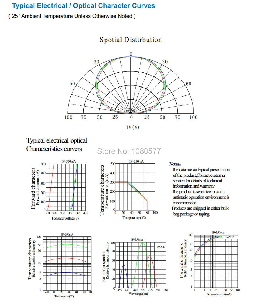Real Full Watt 1W 3W High Power LED Lamp Bulb Diodes 10-100Pcs SMD 2.0-3.6V RGB LED For Spotlight Downlight DIY Beads