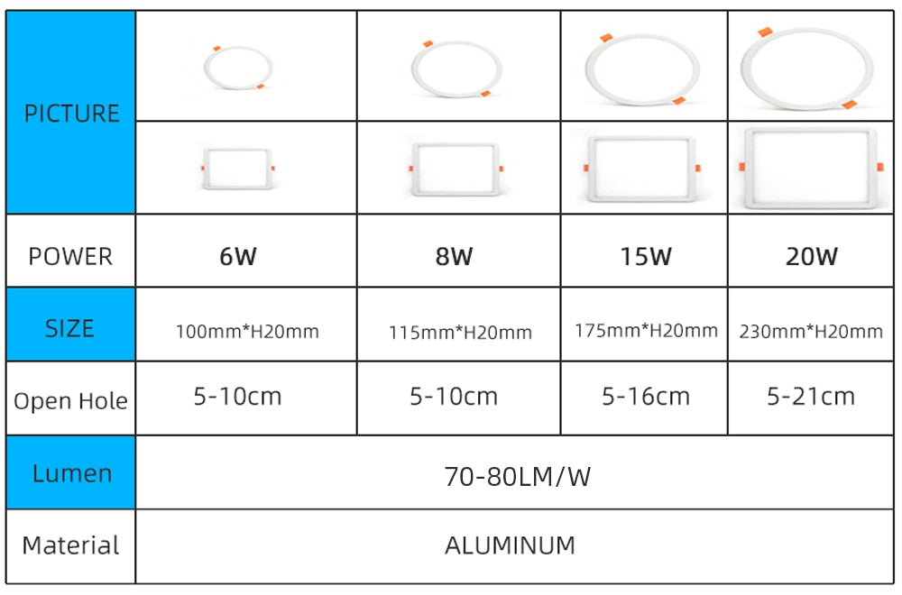 Square Round LED Panel Lights Ultrathin Surface Downlight 6W 8W 15W 20W 220V Panel Light White/Warm Indoor Bedroom LED Light