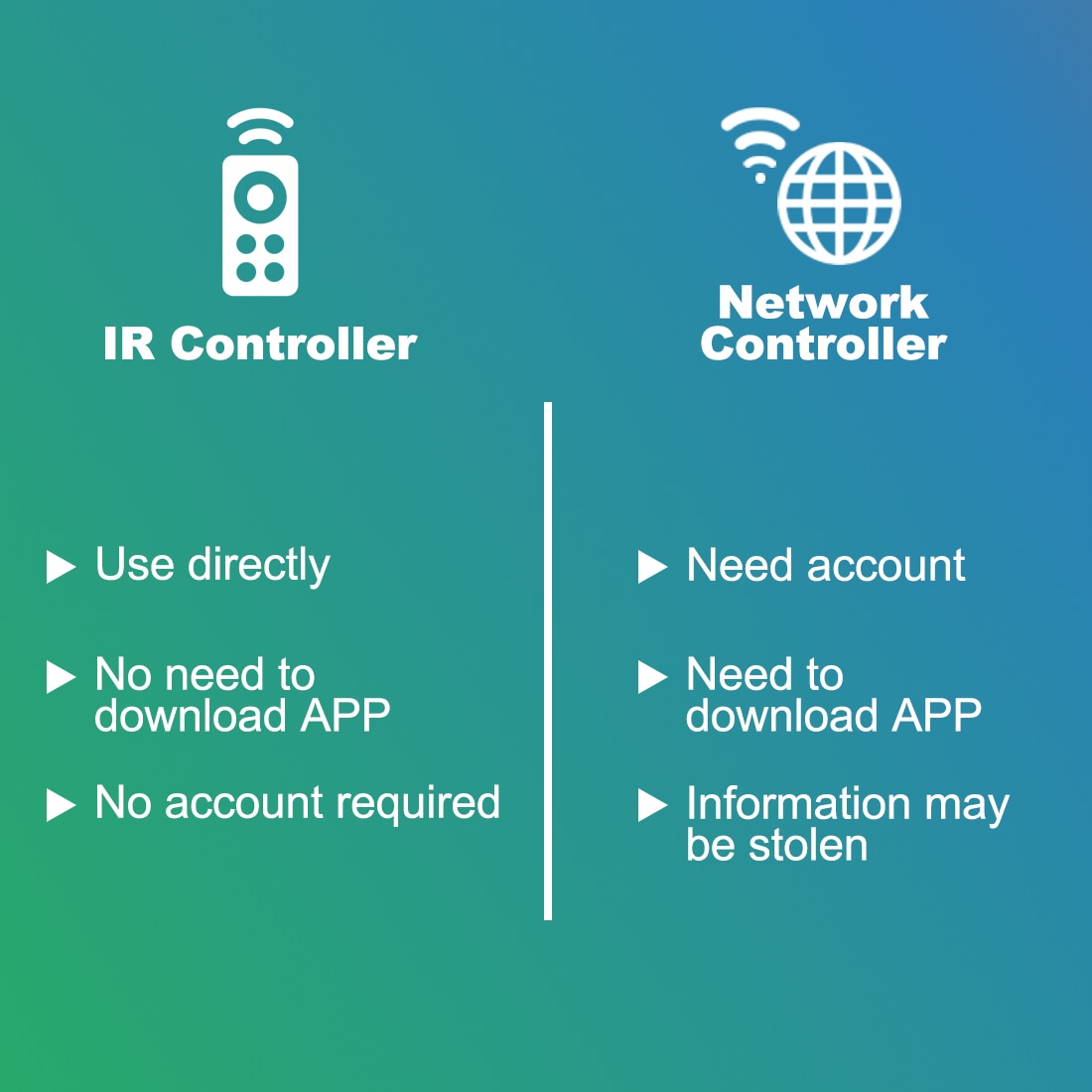 Spot LED Downlights Recessed LED Smart Dimmable Ceiling Lamp 7W Round Light Bulb 220V 110V Indoor Lighting Warm White Cold White