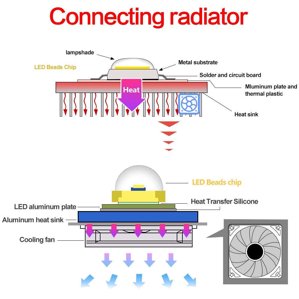 LED Chip 50W 30W 20W 10W 220V 110V COB CHIP LED Lamp For Flood light Spotlight Accessories DIY No Need Driver Matrix Lighting