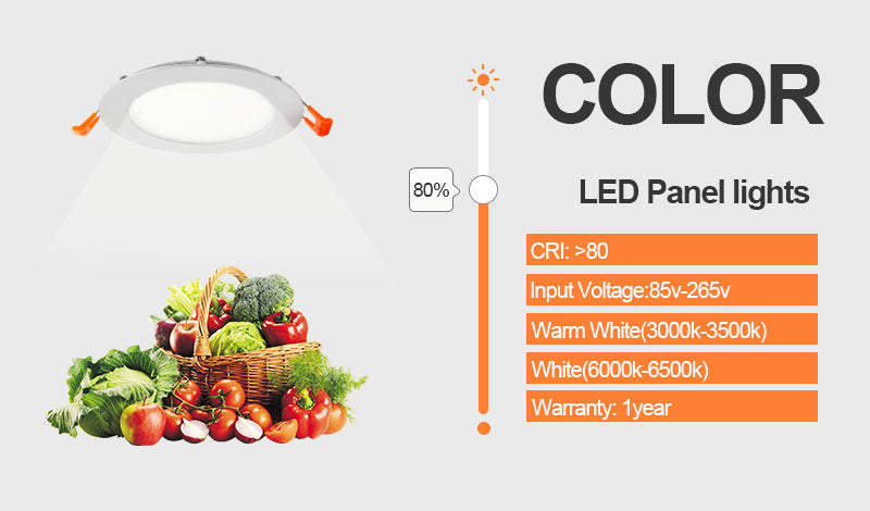 Ultra Thin LED Panel Downlight 3w 4w 6w 9w 12w 15w 18w Round LED Ceiling Recessed Lights Spot Power Supply Included Painel lamp