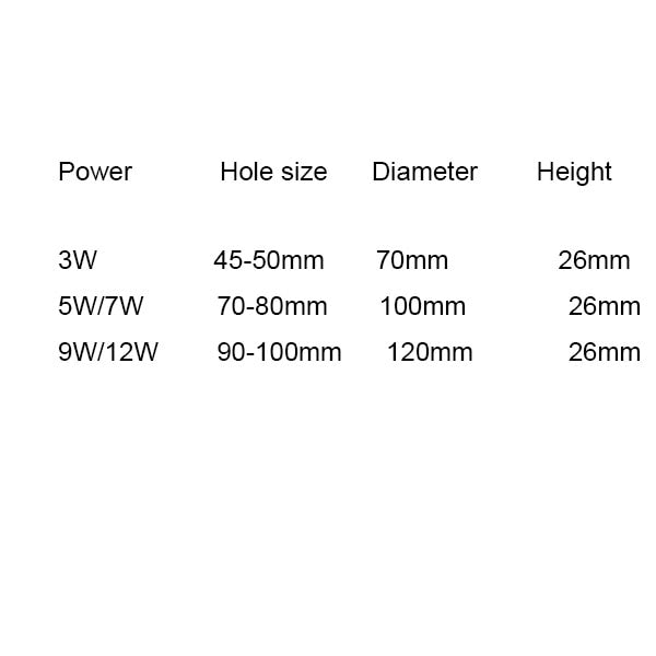 LED Dimmable Downlights 3W 5W 7W 9W 12W Round Recessed Lamp 220V 110V Led Bulb Bedroom Kitchen Indoor LED Spot Lighting