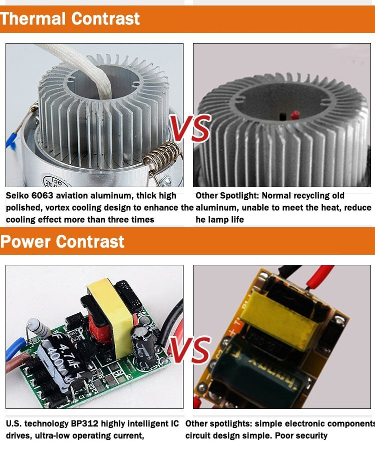 Led Downlights 9W 12W 15W 220V 110V 10pcs/lot LED Ceiling Downlight Lamps Spot Recessed Down light Bulb Home Indoor Lighting