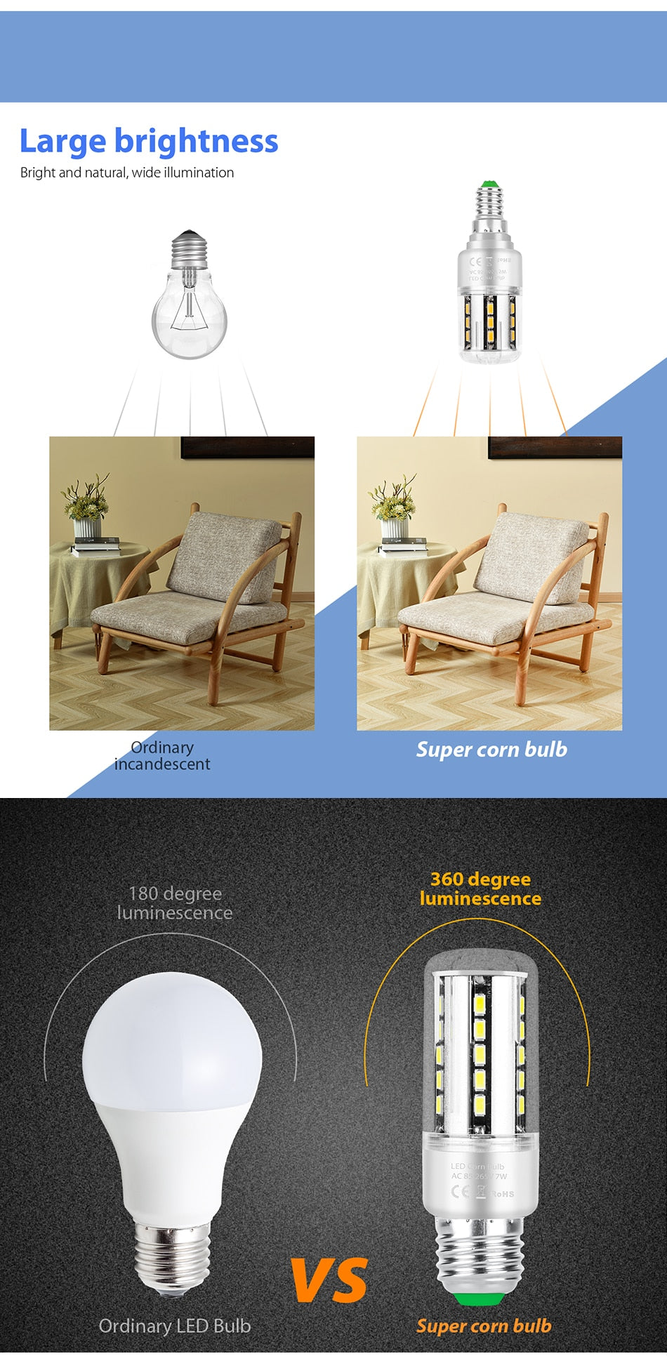 E27 Led Bulb 25W Corn Lights E14 LED Lampada AC 85-265V Indoor Lighting LED 220V Lamp Bulb SMD 5736 Downlight Super Bright Light