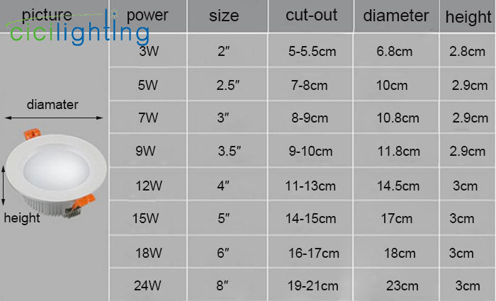 LED Downlight 3W 5W 7W 9W 12W 15W 18W SMD led Recessed Ceiling Light Home Living Room Store Slim Downlight, Mini Panel Lamp