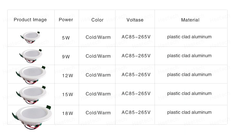 LED Downlight 3W 5W 9W 12W 15W 18W LED Ceiling Round Recessed 220V 230V 240V Bedroom Kitchen Indoor LED Panel Light