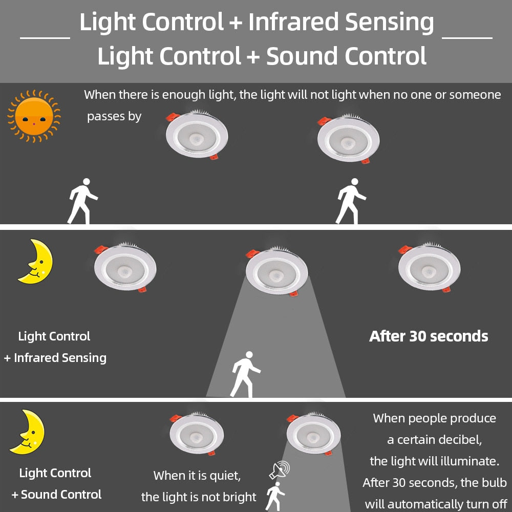 LED indoor ceiling lamp body sensor infrared sensor downlight sound control induction corridor balcony