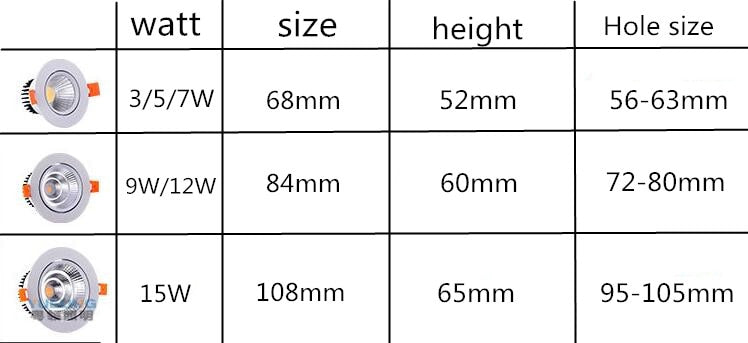 Dimmable Led downlight light Ceiling Spot Light cob 7w 9w 12w 15w ac85-240V ceiling recessed Lights Indoor Lighting