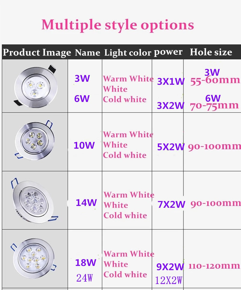 Silver Dimmable Recessed Anti Glare LED Downlights 3W/6W/10W/14W/18W/24W COB Ceiling Spot Lights AC85~265V Background Lamps