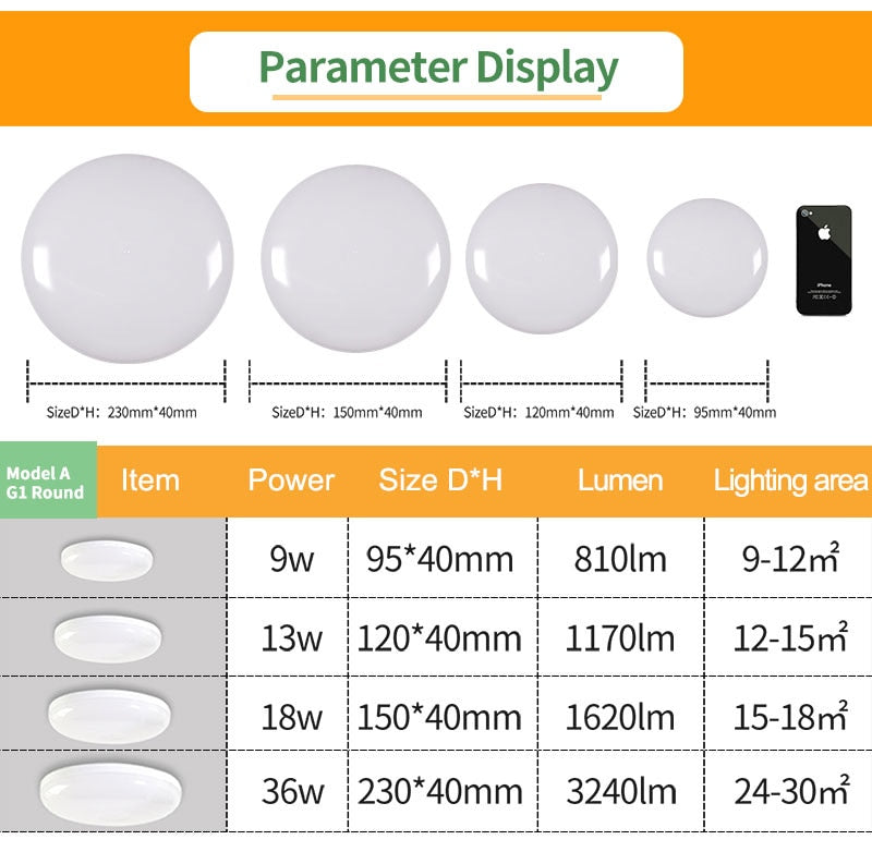 K-RU LED Panel Lamps AC 85-265V 6W 9W 18W 24W Ultra Thin Wall Light Surface Mounted Lamp Indoor Lighting Modern Home Lighting