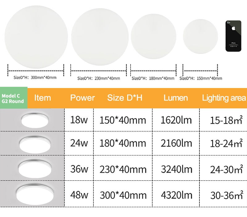K-RU LED Panel Lamps AC 85-265V 6W 9W 18W 24W Ultra Thin Wall Light Surface Mounted Lamp Indoor Lighting Modern Home Lighting