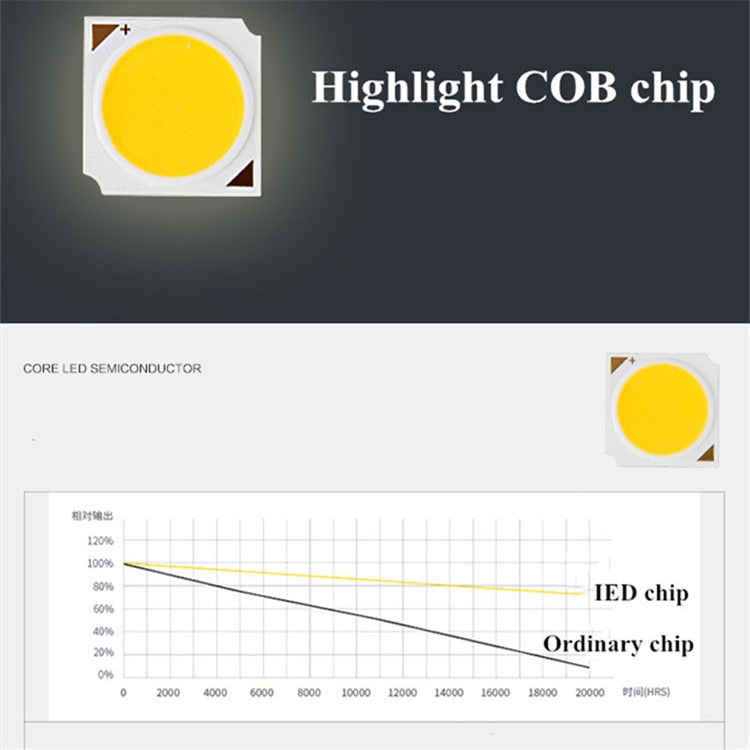 Super Bright Recessed square LED Dimmable Downlight COB 10w 20W 30w LED Spot light LED decoration Ceiling Lamp AC110V 220V