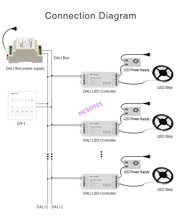 MIBOXER DL5 5 IN 1 LED Strip Controller DALI DL-DOW25 25W RGB+CCT LED Downlight DL1 DP1 DP2 DP3 remote controller Power Supplly