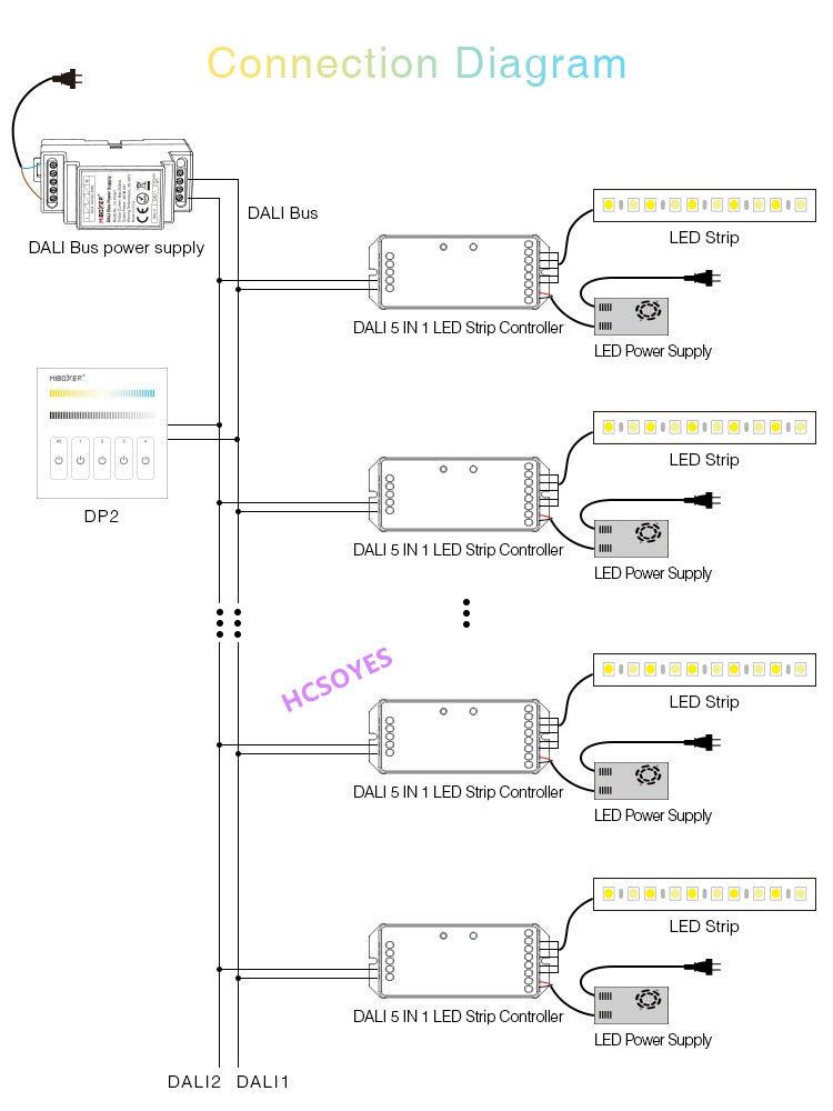 MIBOXER DL5 5 IN 1 LED Strip Controller DALI DL-DOW25 25W RGB+CCT LED Downlight DL1 DP1 DP2 DP3 remote controller Power Supplly