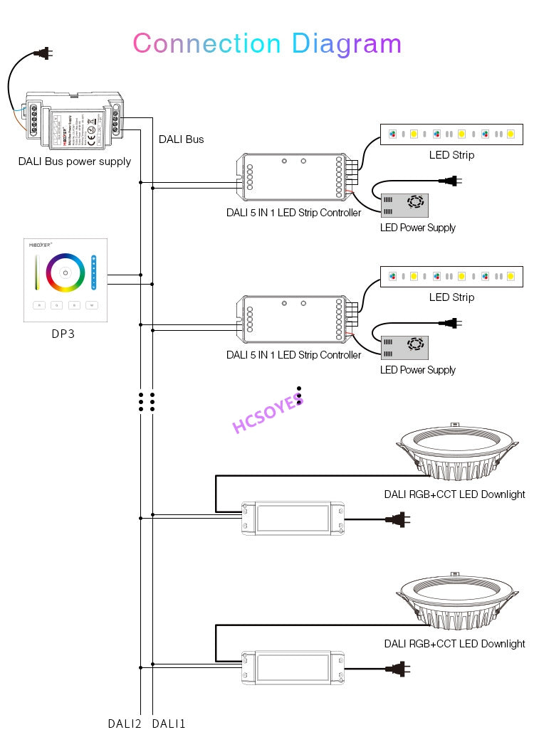 MIBOXER DL5 5 IN 1 LED Strip Controller DALI DL-DOW25 25W RGB+CCT LED Downlight DL1 DP1 DP2 DP3 remote controller Power Supplly