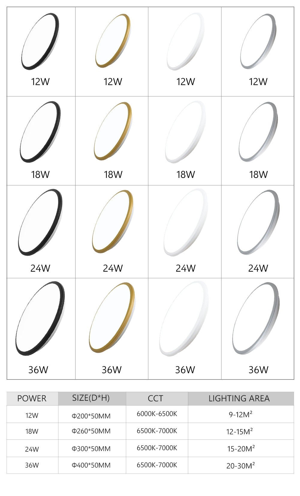 Led Ceiling Light Downlight Round 220V 12W 18W 24W 36W Modern Wall Flush Mount For Bedroom Kitchen in Living Room Outdoor lamp