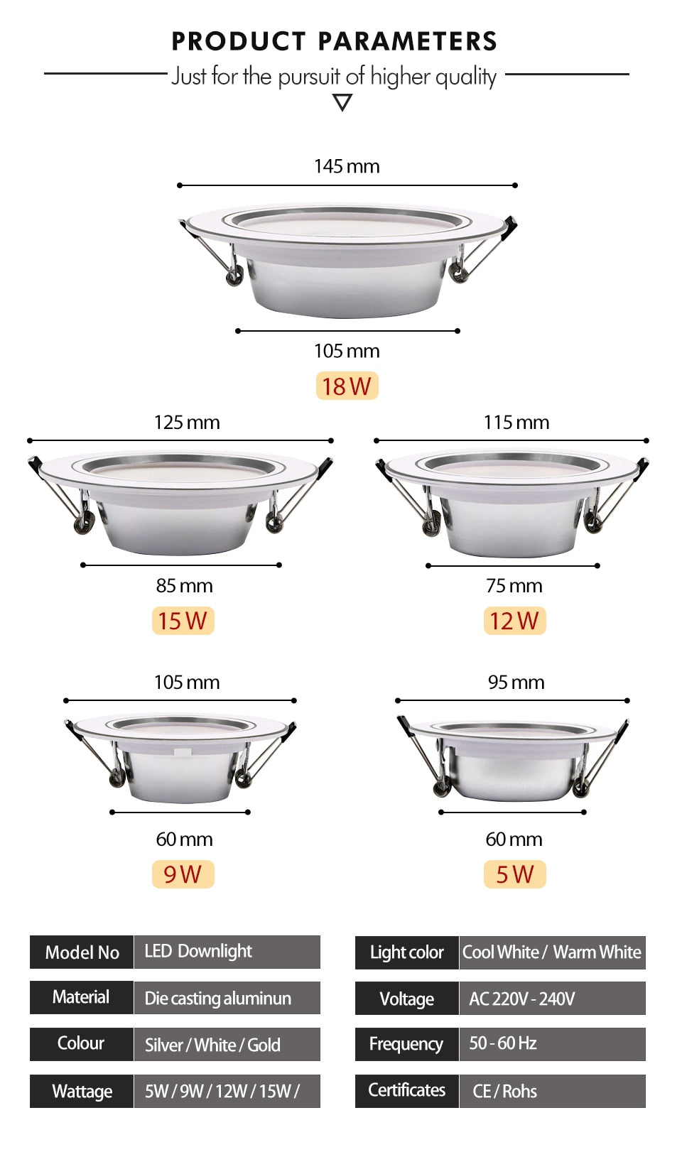 Led Downlight 220v 18W 15W 12W Ceiling Light 9W 5W Recessed Down light Round Led Panel Light Spotlight Indoor Lighting