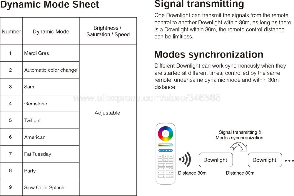 MiBoxer FUT072 18W Anti-glare RGBCCT Smart LED Downlight AC110V 220V 2.4G RF Wireless Remote WiFi APP Alexa Google Voice Control Spotlight LED