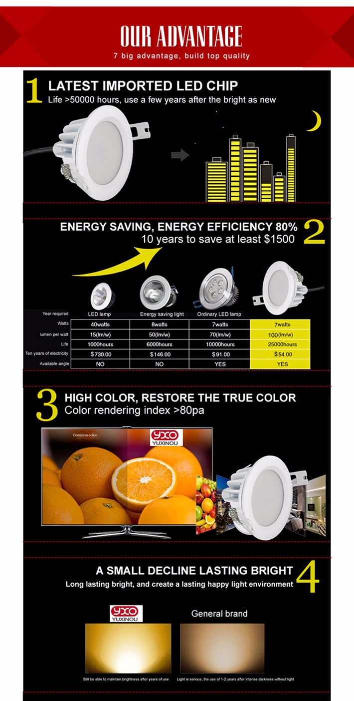 Waterproof IP65 AC 220V 5W /7W/9W/ Driverless dimmable Led panel light Cold white Warm white LED Downlight LED Light