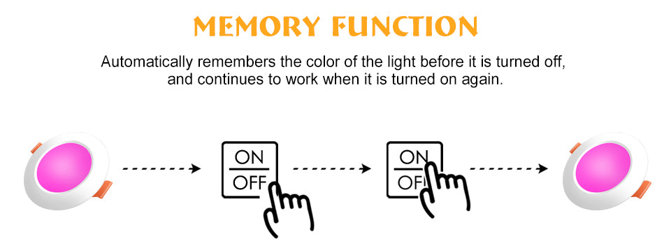 RGB Spot Light LED Ceiling Lamp Recessed Light Indoor Lighting Luminaire Color Dimmable Remote Control Downlight AC110 AC220V