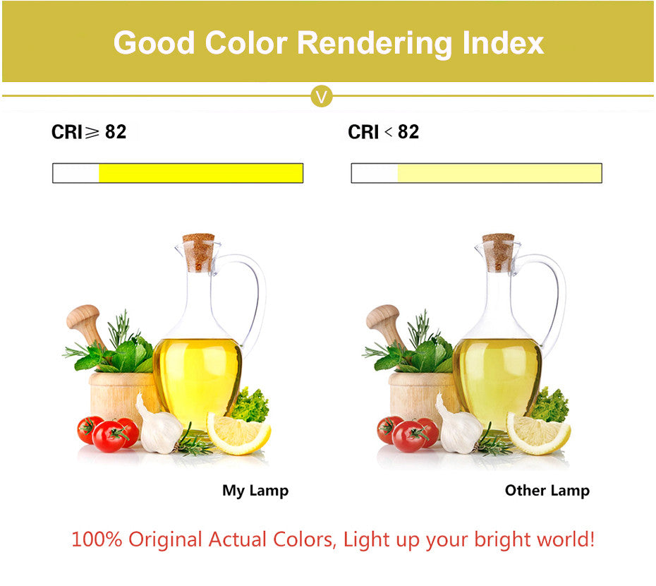 DBF 2020 New 3 Light Temperature Changeable Ceiling Recessed LED Downlight 7W 10W 12W 15W Round LED Downlight Kitchen Home 220V