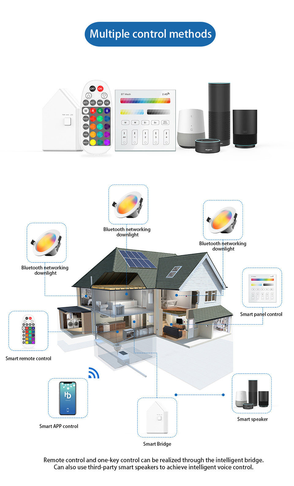 Smart LED Downlight 5W 9W RGB CCT AC110V 220V Dimmable Led Panel Light Round Compatible With APP Remote/Mobile Bluetooth Control
