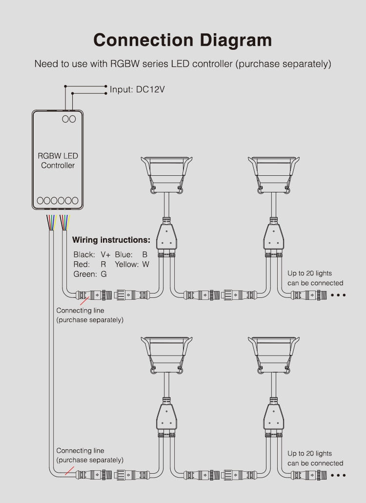 3W Mini LED Downlight Single Color CCT RGB RGBW Dimmable Waterproof Cabinet Lamp Wardrobe Jewelry Showcase Spot Lights