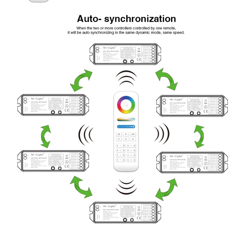Miboxer 6W/9W/12W/15W/18W RGB+CCT LED Downlight Dimmable LED Ceiling Spotlight AC110V 220V FUT063/FUT066/FUT068/FUT069/B8/iBox1