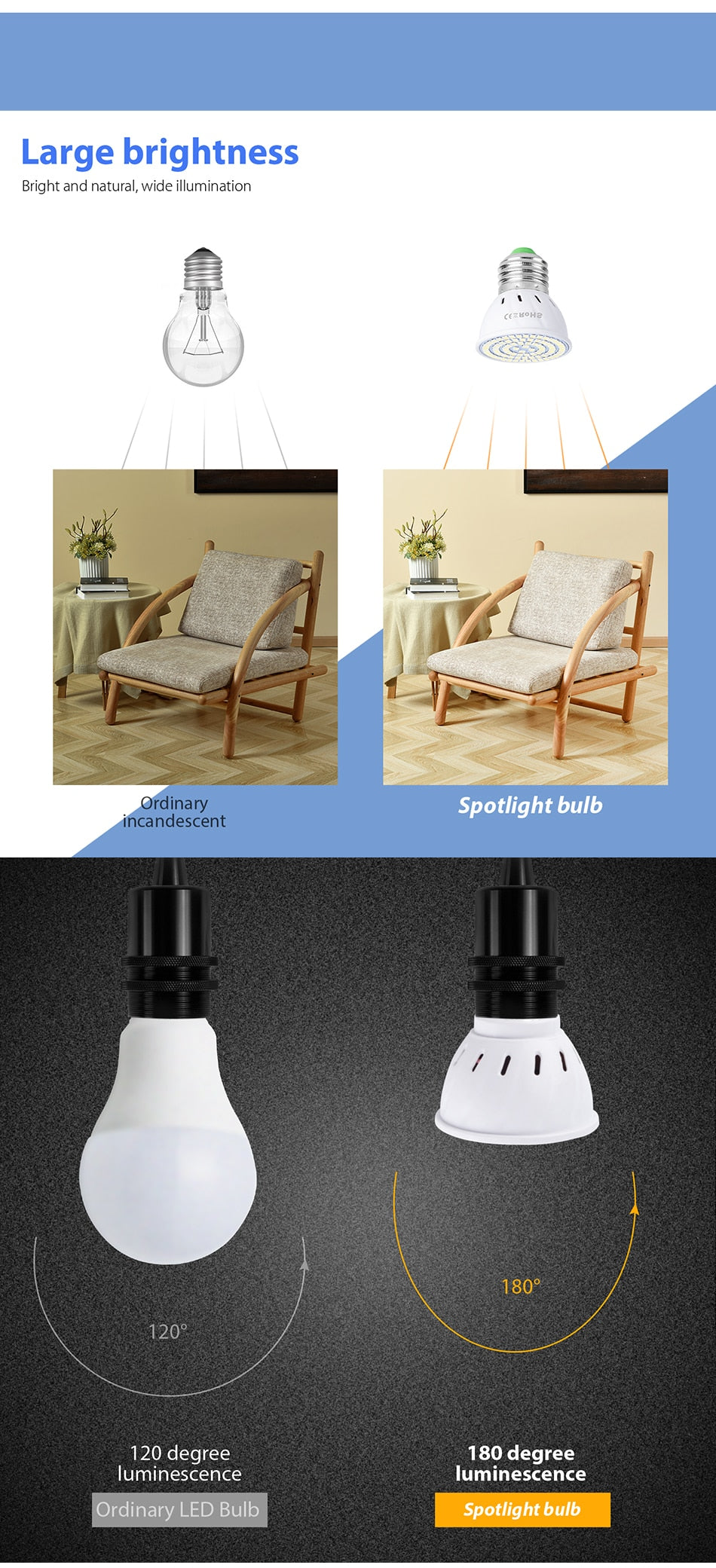 6PCS E27 Led Bulb GU10 Led Lamp E14 Corn Bulb 220V Spot Light MR16 Lampasa Led For Ampoule GU5.3 Home Spotlight B22 4W 6W 8W