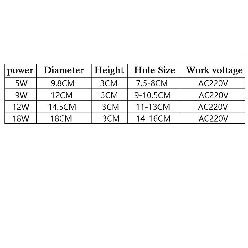 Driverless LED Recessed Downlight SMD 2835 5W 9W 12W 18W AC220V LED Ceiling Spot light Bedroom Indoor Lighting