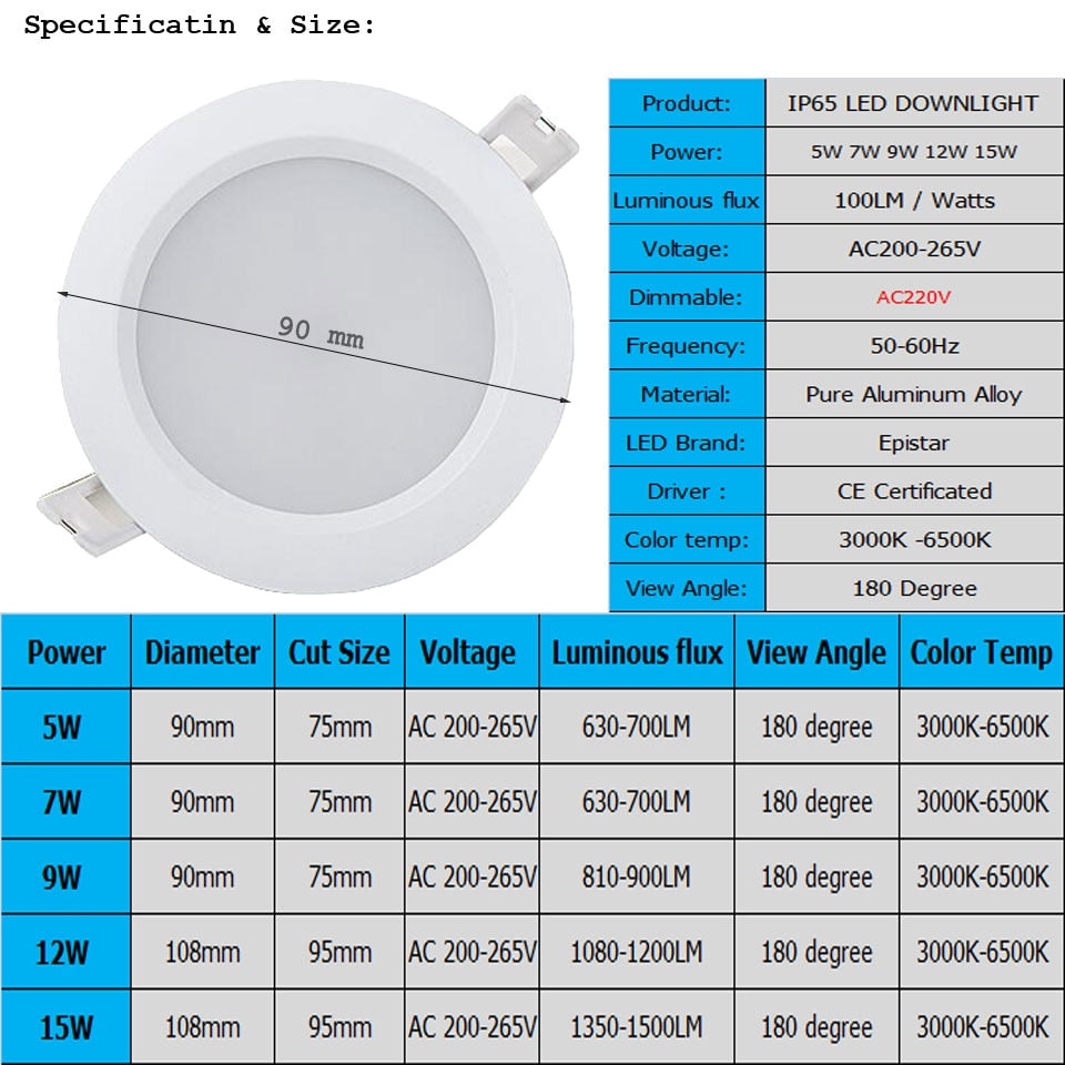IP65 LED Downlight 5W 7W 9W 12W 15W Waterproof LED DownLights AC220V 230V 240V Recessed Downlight LED Spot For Bathroom