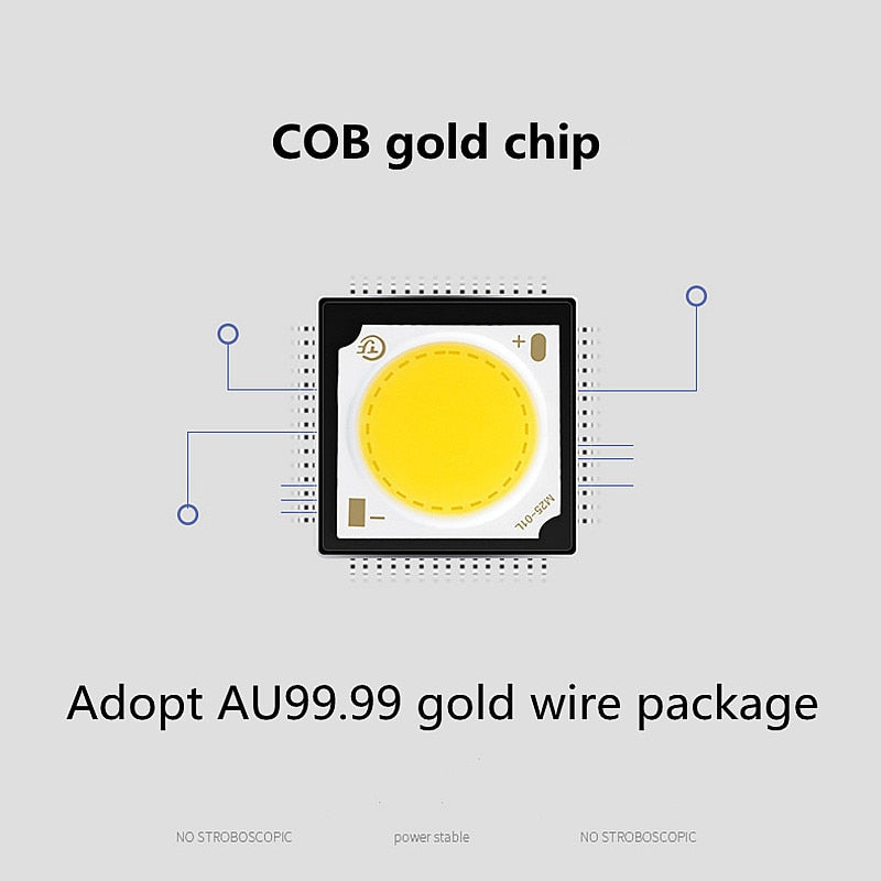 Super Bright LED Recessed Ceiling Lamp Square Downlight COB 7W 12W 24W 36W LED Spot light decoration led light AC 110V 220V