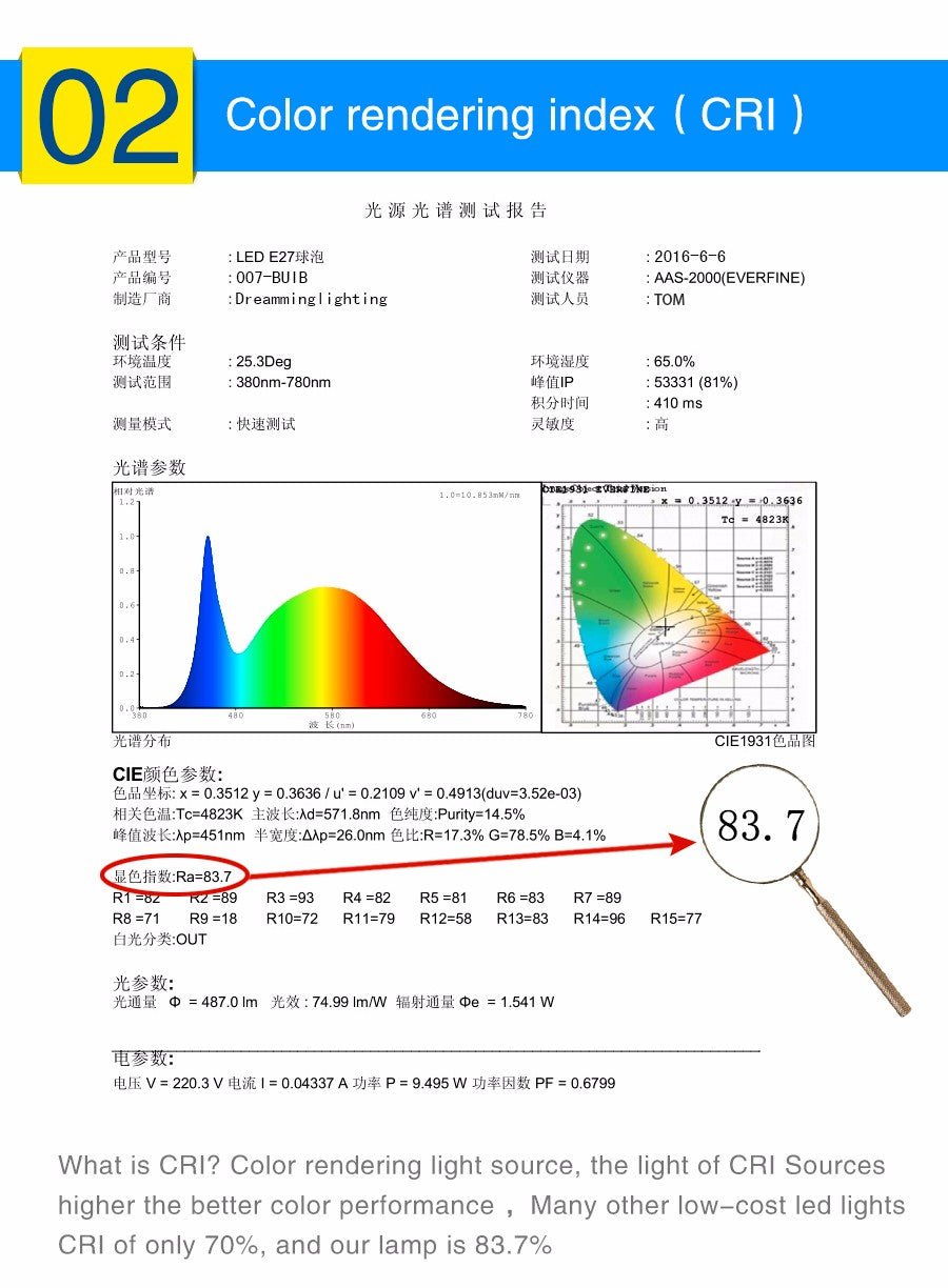 LED lights E27/B22 110v/220v 6pcs/tos aluminum base downlight 6w 9w 12w 15w 18w 21w cold and warm white replacement bulb