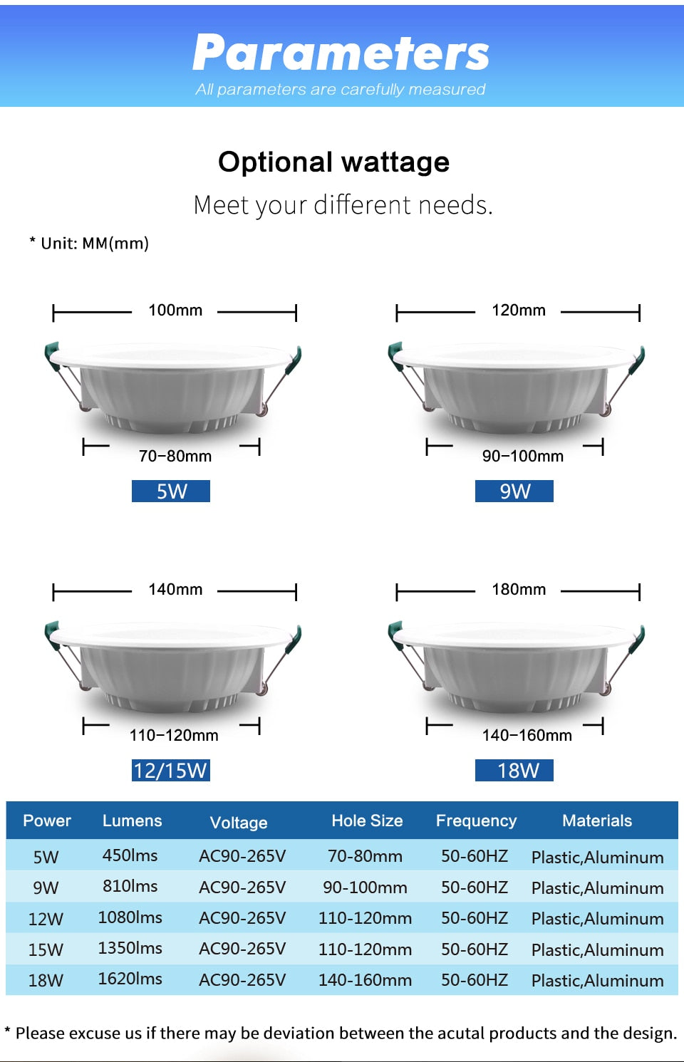 LED Downlight 5W 9W 15W 18W Round Recessed Lamp 110V 220V 230V 240V Led Light Ceiling Bedroom Kitchen Indoor LED Spot Lighting