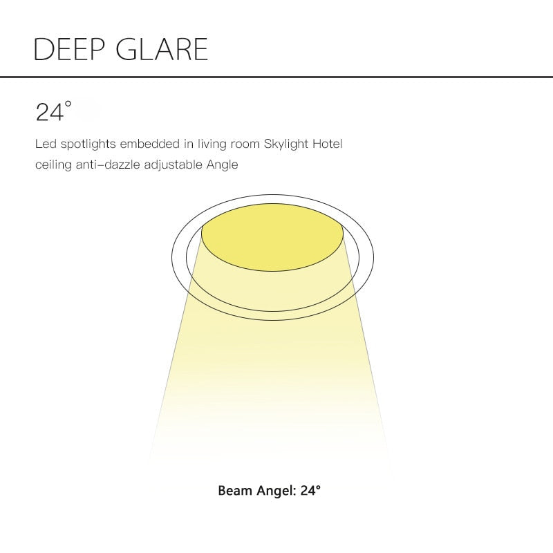 Anti Glare Dimmable Recessed Downlight lamp 7w 9w 12w 15w Led Spot Light 220V/110V Ceiling round panel light for home lighting