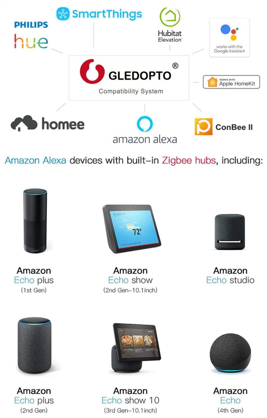 GLEDOPTO 12W LED Downlight Alexa Voice/Hub APP/Remote Control Zigbee3.0 PRO Recessed Ceiling Lamp Waterproof RGBCCT Colors Light