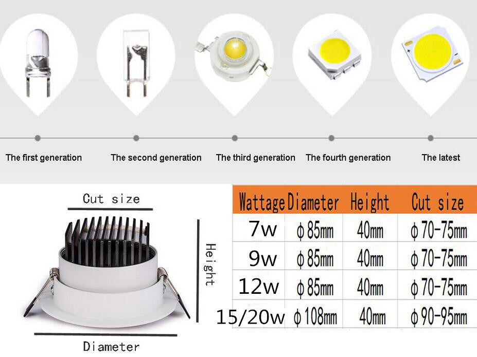 LED downlights White round Led spot COB Ceiling led downlight 7W 9w 12w 15w 20w rotating 110/220V surface mounted Indoor Light