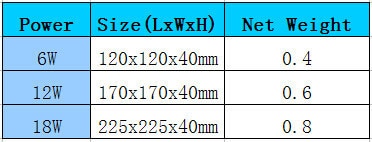 Free shipping 6W/12W/18W Round/Square Led Panel Light Surface Mounted Downlight lighting Led ceiling down AC 110-240V + Driver