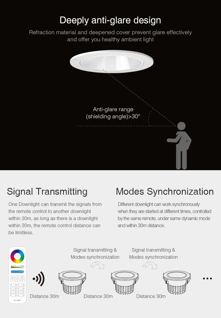 FUT070 FUT071 FUT072 AC100~240V 50/60Hz 6W 12W 18W Anti-glare RGB+CCT LED Downlight Smart Phone APP / Remote / voice control