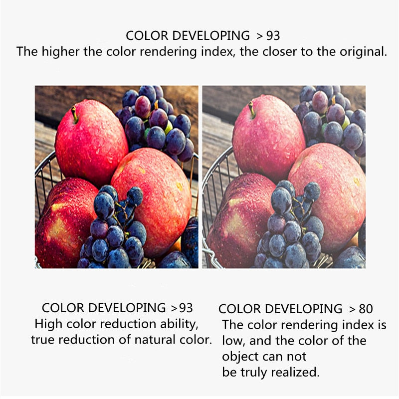 White Downlight COB Anti-Glare Narrow Frame Household Opening 7.5 CM110V 220V 5W 7W 12W 18W Ultra-Thin Embedded LED Ceiling Light