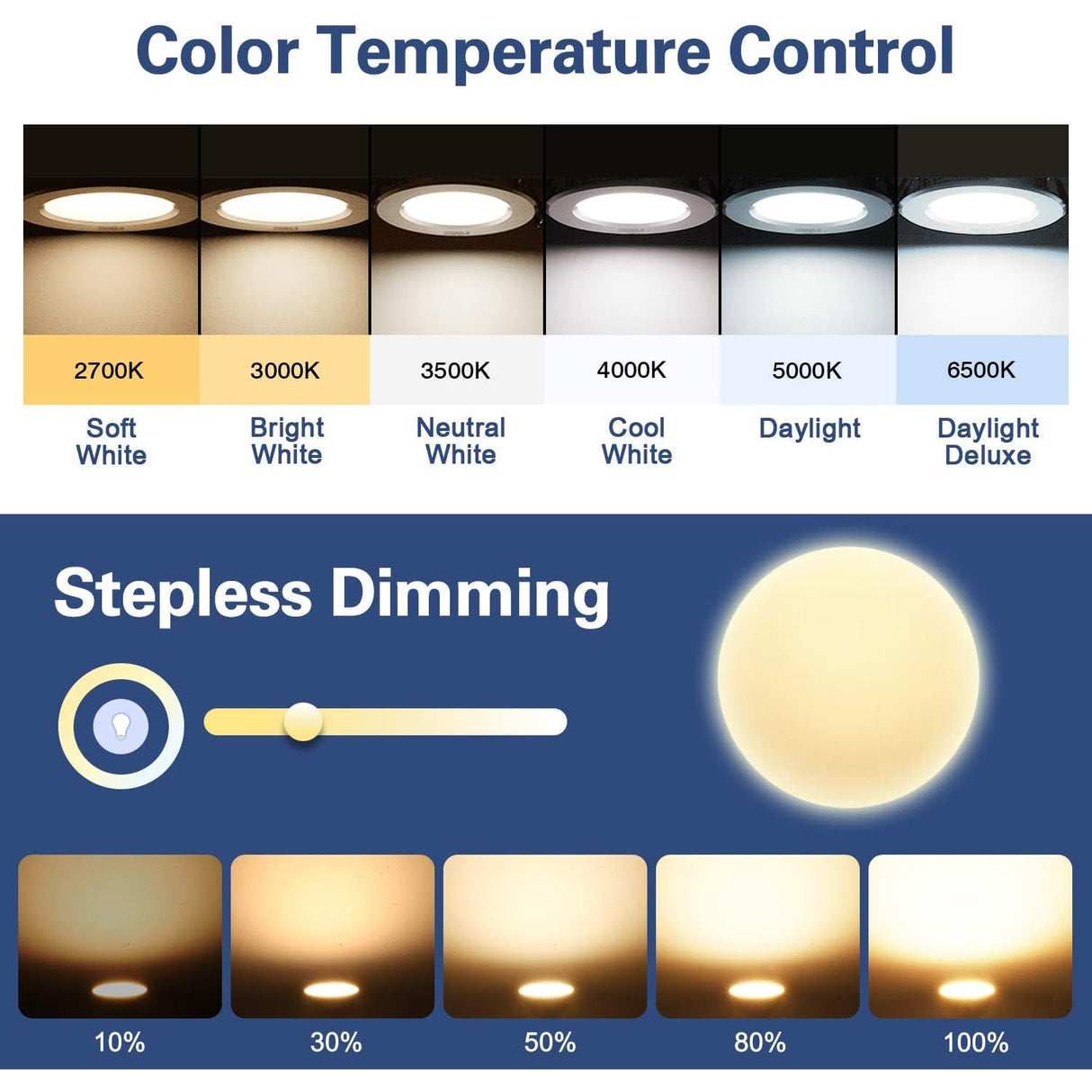 Tuya Zigbee 3.0 Smart LED Downlight Ceiling Light 10W 4inch Dimmable Compatible Alexa Echo Plus Google Home SmartThings Mqt