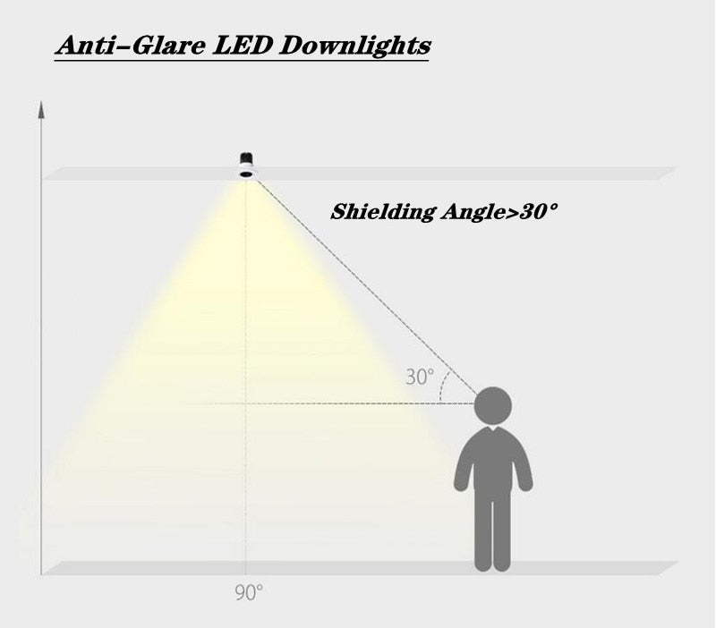 Anti Glare Dimmable Recessed COB LED Downlights 7W/9W/12W LED Ceiling Spot Lights AC85~265V LED Ceiling Lamps Indoor Lighting