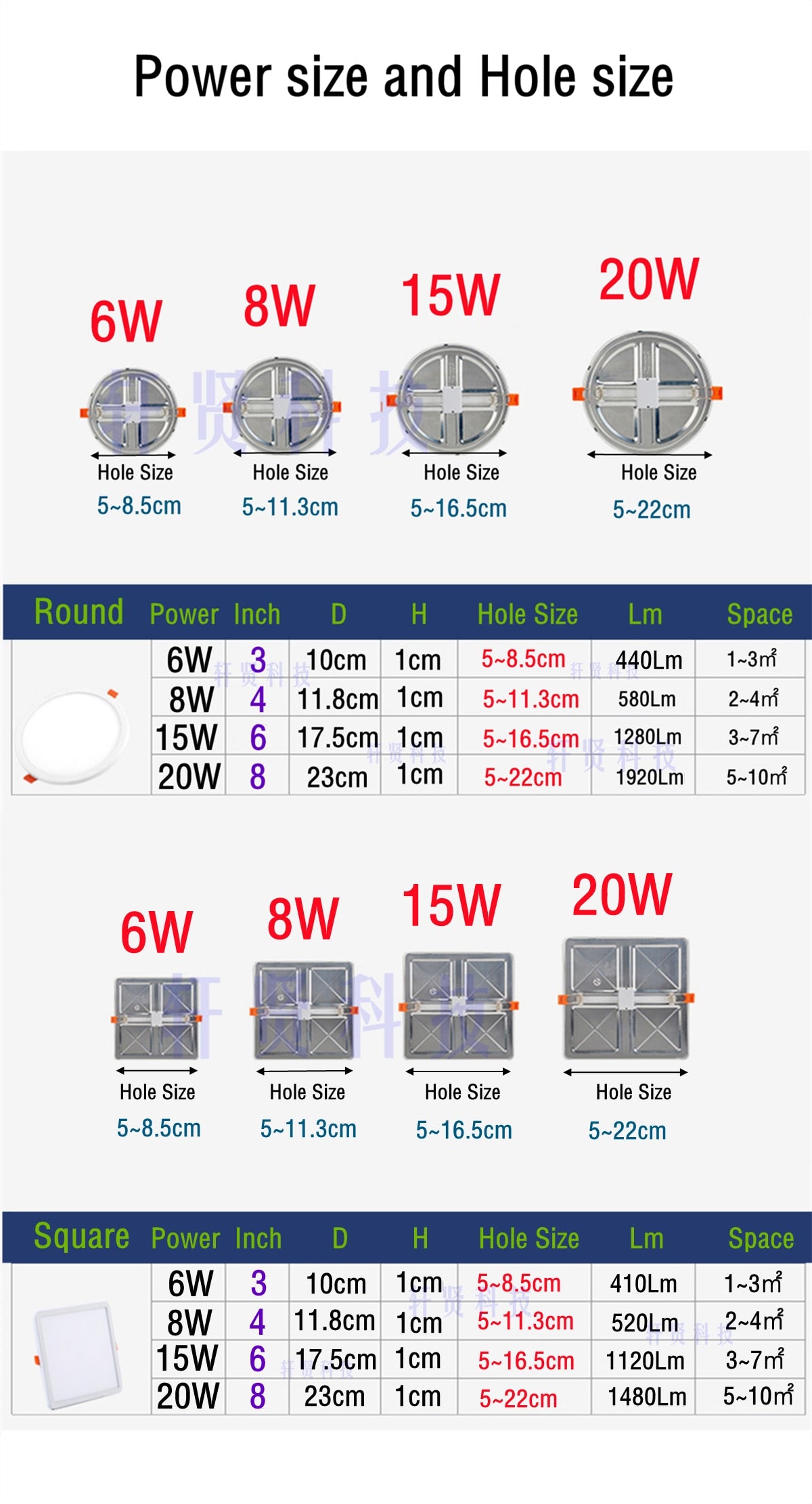 Round Square Ultra thin LED Panel Light Recessed Downlights 6W 8W 15W 20W AC 220V 230V Indoor lighting Ceiling Lamp