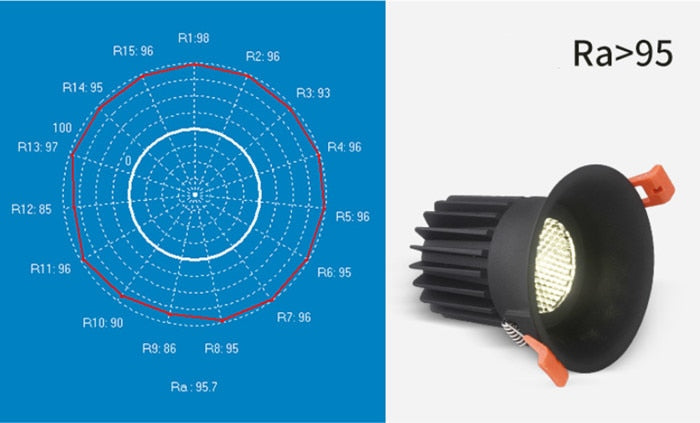 Dimmable Honeycomb Anti-glare COB Ceiling Recessed Led Downlight 7w 12w warm white LED Wall Wash Light Hotel Villa Lighting