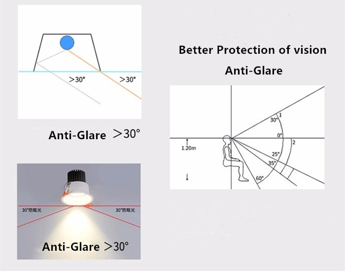 Dimmable Round Anti-Glare Led Downlight COB Ceiling SpotLight 7W 12w 15w AC85-265V Recessed Indoor Lighting Quality Assurance